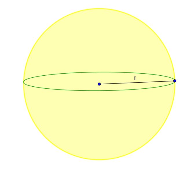 surface area and volume of a sphere