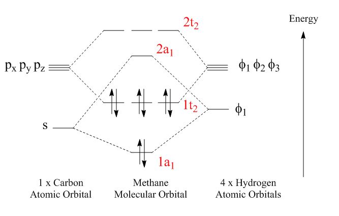 Molecular Orbitals 5