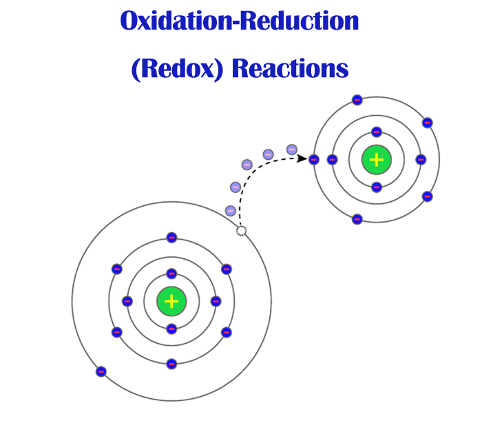 Redox Reaction FI