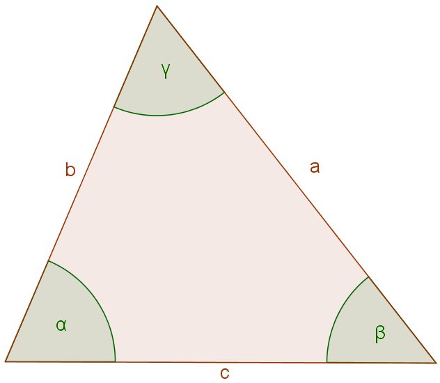 The Law of Cosines 2