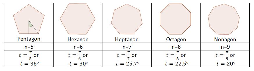 Area of a Regular Polygon 12