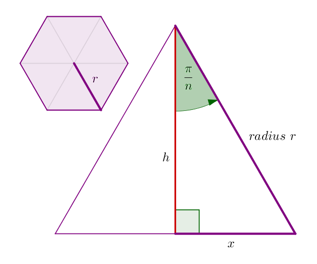 Area of a Regular Polygon 5