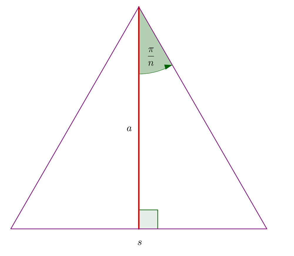 Area of a Regular Polygon 6v2